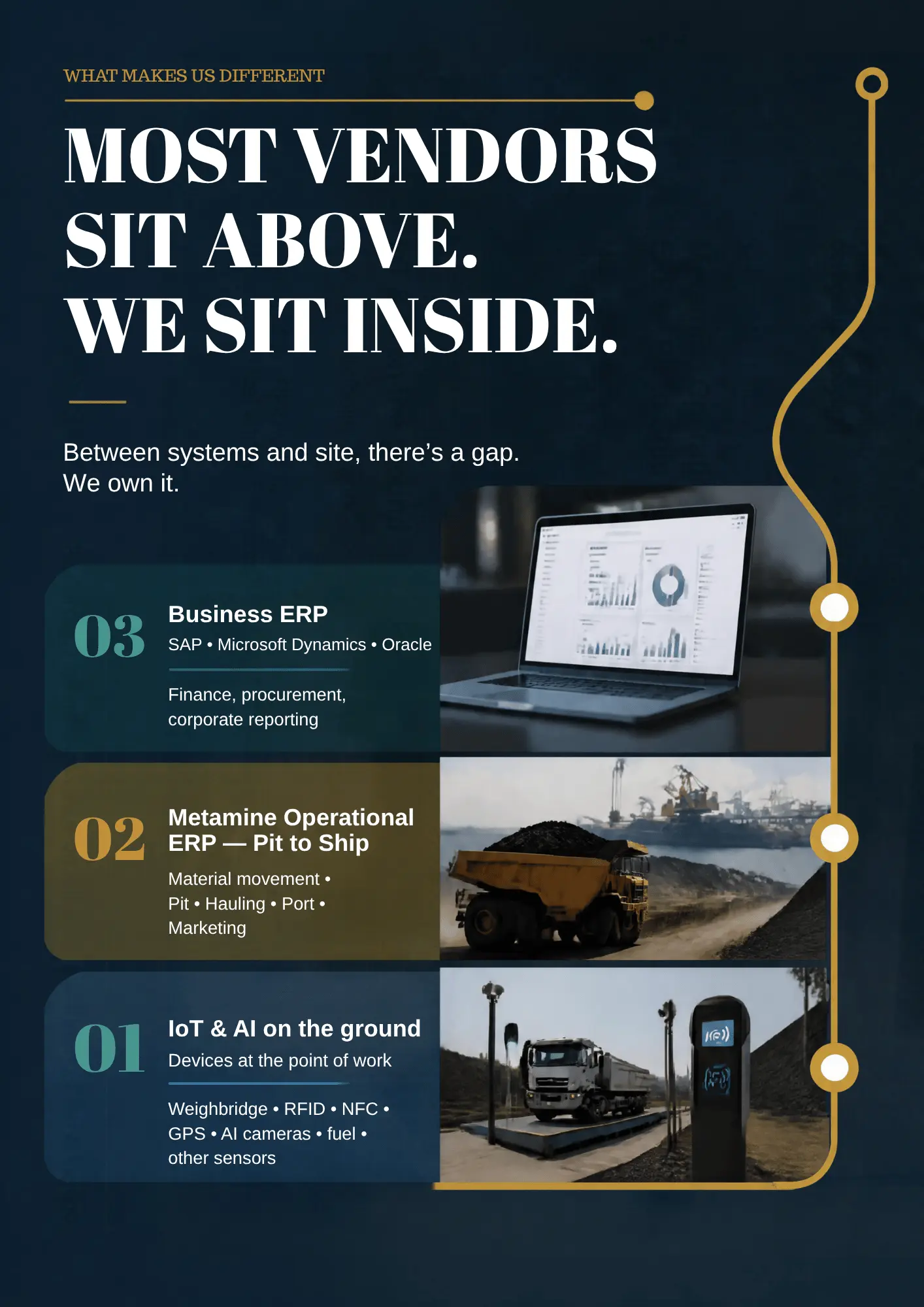 Pembeda kami: vendor lain di atas, kami di dalam operasi. Tiga lapisan — ERP bisnis, ERP operasional Pit to Ship, dan IoT & AI di lapangan.