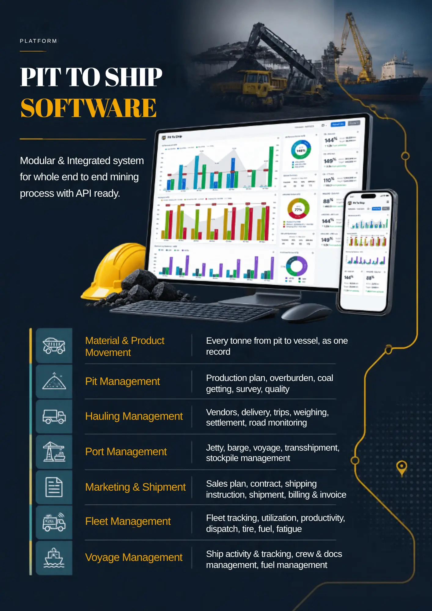 Dashboard software Pit to Ship di desktop dan mobile, dengan modul material movement, pit, hauling, pelabuhan, marketing & shipment, fleet dan voyage management.
