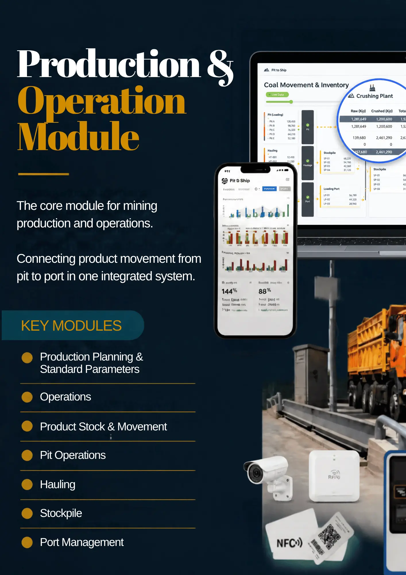 Modul Produksi & Operasi: modul inti produksi dan operasi tambang, dengan perangkat CCTV, RFID dan NFC.